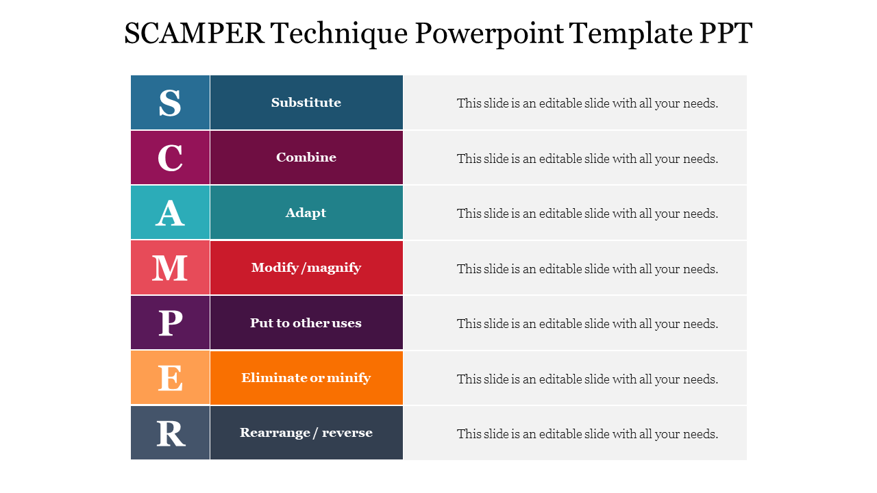 SCAMPER Technique Powerpoint Template PPT